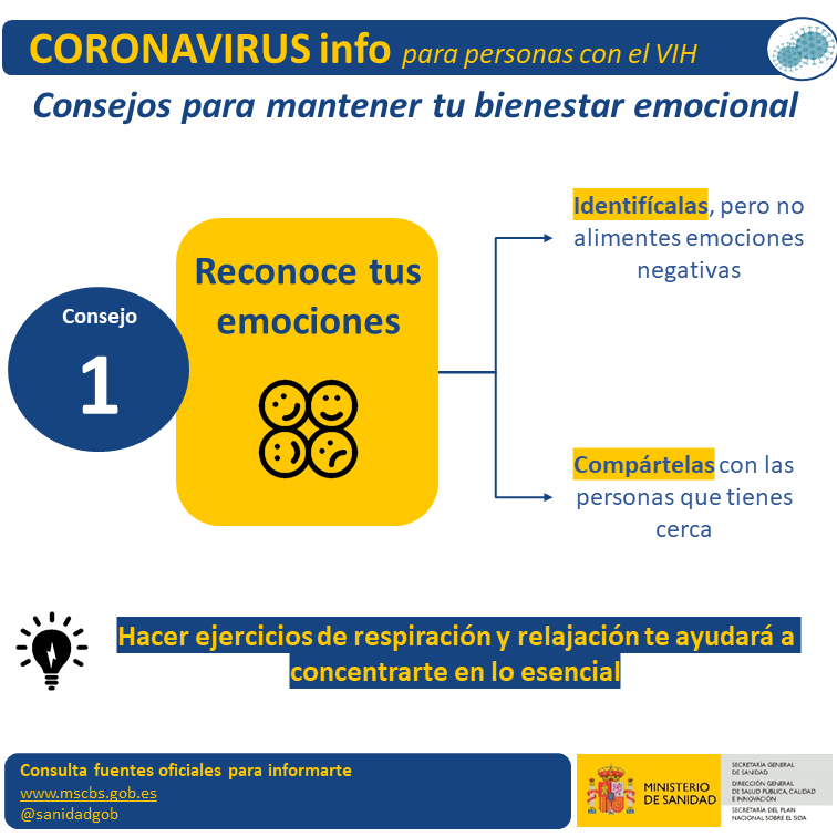 VIH_COVID19 1-Reconoce_tus_emociones VIH_COVID19 1-Reconoce_tus_emociones