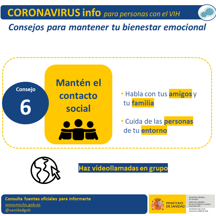 VIH_COVID19 Contacto_Social VIH_COVID19 Contacto_Social