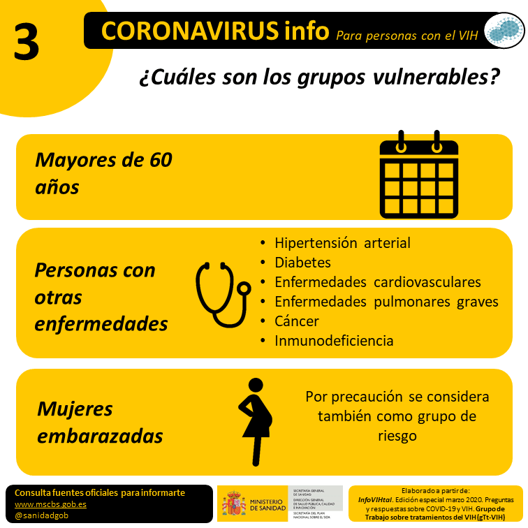 VIH_COVID19 Grupos vulnerables VIH_COVID19 Grupos vulnerables
