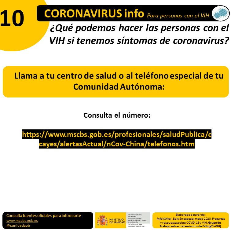 VIH_COVID19 Telefonos VIH_COVID19 Telefonos